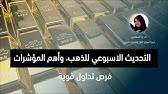 الذهب  GOLD الافتتاح الاسبوعي 2024/12/16   م.رنا سعدي