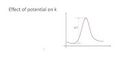 Further Physical Chemistry: Electrochemistry session 7