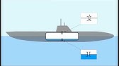 How does a submarine sink and rise ? Animation