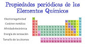 💥 Propiedades Periódicas de los Elementos Químicos ⚗️ [Fácil y Rápido] | QUÍMICA |