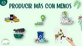 Análisis con ejemplos de Ecoeficiencia, Ecodiseño y Ecogestión | Sostenibilidad Ambiental-ESPOCH