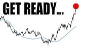 Stocks Market Surge!  Is This the Start of a Major Rally?
