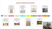 HISTORIA DE LOS EVENTOS