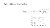 Further Physical Chemistry: Electrochemistry session 2