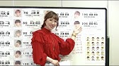 【占い鑑定】PRODUCE 101 JAPAN ファイナリスト20名を占い師christy.が九星気学で徹底分析‼️世界中を震撼させたランキング予想はいかに！日プで生き残るのは果たして...⁉️