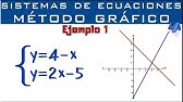 Sistemas de ecuaciones | Solución Método Gráfico | Ejemplo 1