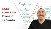 Las 5 fases del proceso de venta - Aprende a Vender