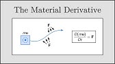[CFD] Conservative, Advective & Material Derivative forms of the Navier-Stokes Equations
