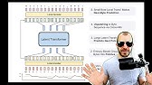 Byte Latent Transformer: Patches Scale Better Than Tokens (Paper Explained)