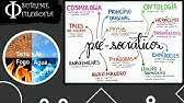 Pré-socráticos - Os primeiros filósofos - Introdução