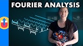 The Fourier Series and Fourier Transform Demystified