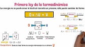 Primera Ley de la Termodinámica