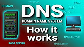 How a DNS Server (Domain Name System) works.