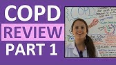 COPD (Chronic Obstructive Pulmonary Disease), Chronic Bronchitis, Emphysema-NCLEX Part 1