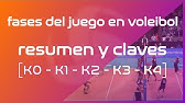 Las Fases del juego. Resumen y claves de los complejos k0, k1, k2, k3 y k4