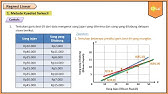Metode Kuadrat Terkecil - Matematika Wajib SMA Kelas XI Kurikulum Merdeka