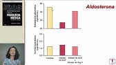 Endocrinologia 5 - Hormônios adrenocorticais