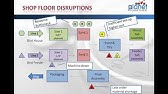 Introduction to APS - What is Advanced Planning and Scheduling?