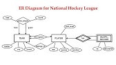 DBMS : ER diagram for National Hockey League (NHL) | er diagram practice questions