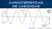 Elementos de una onda: amplitud, periodo, frecuencia, velocidad/Wave Parts:Amplitude, frequency