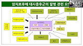 [기본교육] 소아청소년 암생존자의 비만관리