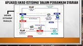 Aplikasi akad istishna' dalam perbankan syariah