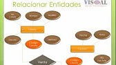 Reglas de Normalización