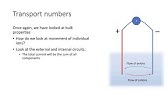 Further Physical Chemistry: Electrochemistry session 4