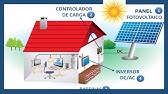 ¿CÓMO FUNCIONA UN PANEL SOLAR? 🌞 Energía Solar FOTOVOLTAICA