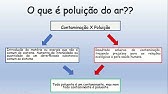 Aula 2 Atmosfera