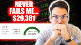 How I Make $29,361 Per Month Using This SIMPLE Swing Trading Strategy (PROOF)