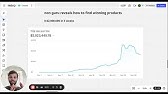 non guru reveals 15 ways to find winning products