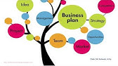 KEWIRAUSAHAAN: BUSINESS PLAN (Perencanaan Bisnis)