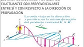 1,10 polarización de la luz