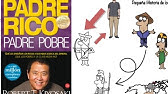 Padre Rico Padre Pobre Por Robert T. Kiyosaki - Resumen Animado