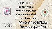 Methods to fulfill the human aspirations | R20 Universal human values concept wise notes | All JNTUs