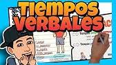 📚 Los TIEMPOS VERBALES 📚 en ESPAÑOL para NIÑOS de PRIMARIA