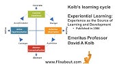 David A Kolbs learning cycle