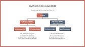 Dimensiones de las variables | Metodología de la investigación científica (8 de 30)