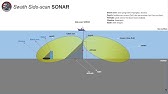 Spasi Lajur Side-scan SONAR Part 2