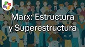 Estructura y Superestructura - Sociología - Educatina