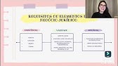 1º Aula de Apoio à Disciplina de Direito Civil II -  Direito das Obrigações.