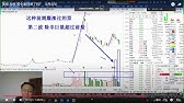美股 加密 要全面回调了吗？（2月2日）