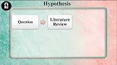 Keys of Scientific Research Course: Lecture (7) Patents, Book Chapter, Hypothesis, And Conferences