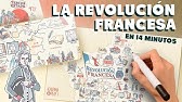 La Revolución francesa en 14 minutos