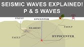 How Earthquake occurs and what causes it | Seismic Waves | P and S Waves