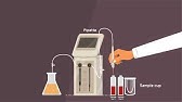 Gas Chromatography- Explainer Video