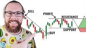 How to Read Candlestick Charts (with ZERO experience)