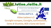 Diritto dell' Unione Europea : Video lezione n.2. Organi dell'Unione