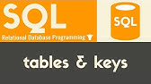 Tables & Keys | SQL | Tutorial 2